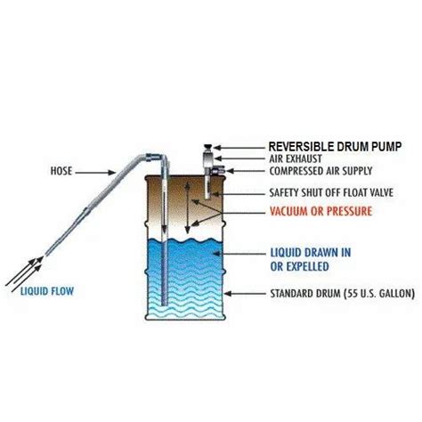 Pneumatic Products - MA Air Cylinder Distributor / Channel Partner from ...