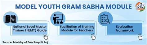 Press Release:Press Information Bureau