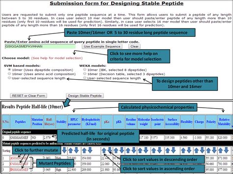 HLP: A web server for predicting half-life of peptides in intestine ...