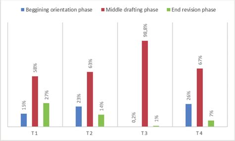 Image result for Explain the Process of Translation Image