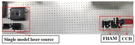 Fast and Highly Accurate Zonal Wavefront Reconstruction from Multi ...