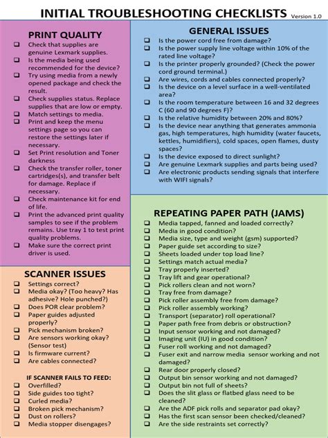 Image result for Troubleshooting Guide Checklist