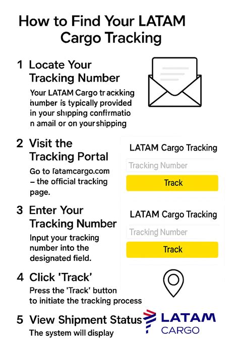 LATAM Cargo Tracking | Track Air Shipment and Delivery Online