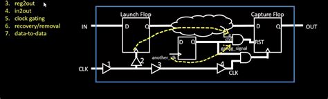 Image result for Static Timing Setup