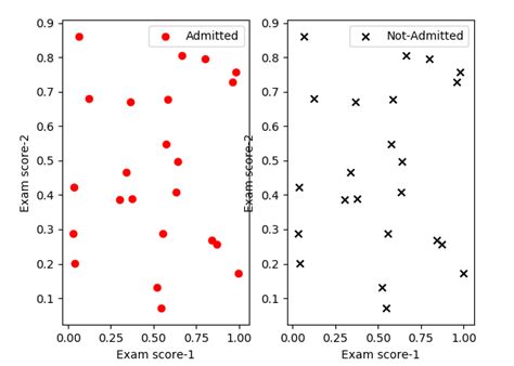 Image result for Python Subplot Common Ylabel