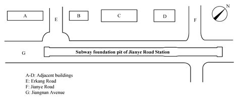 Lateral Deformation Characteristics and Control Methods of Foundation ...
