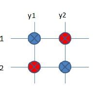 Mutual Capacitance 的图像结果
