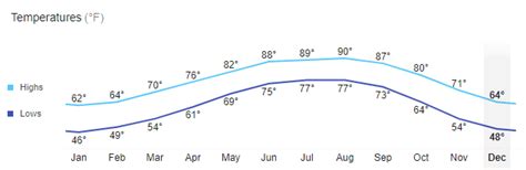 Destin FL in December: Weather, Events, Things to Do