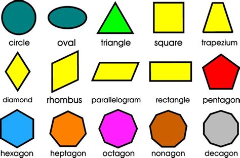 Image result for Shapes Graphic Using Java Lab Exam