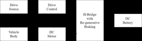 Image result for Functional Block Diagram JavaScript