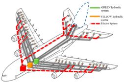Active Fault-Tolerant Control Strategy for More Electric Aircraft under ...