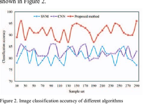 Image result for Computer Animation Production System