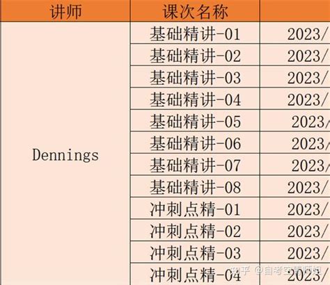 2018年湖南成人高等教育本科生学士学位英语水平考试报名时间及流_湖南师范大学自考