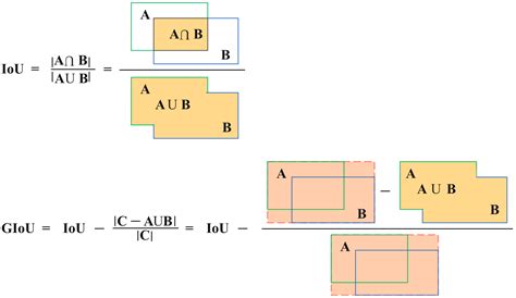 Deep CNN-Based Materials Location and Recognition for Industrial Multi ...