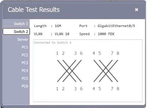 Network Practice Test 的图像结果