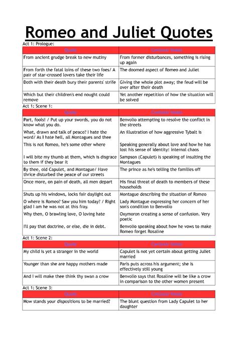 Key Quotes From Romeo and Juliet - Explained and Analyzed for GCSE ...