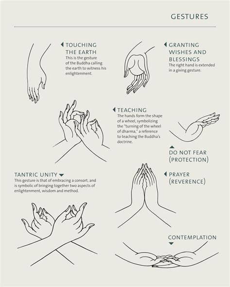 Buddhist Mudras And Meanings at Viola Joy blog