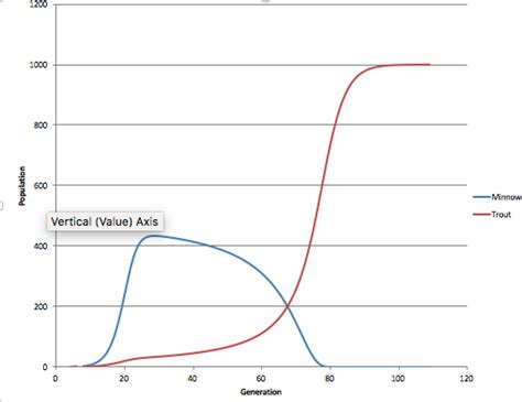 Image result for Competitive Exclusion Example Abingdon Tortoise