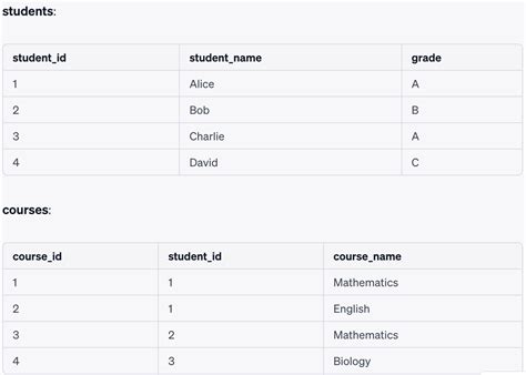 Image result for SQL Source Code Examples