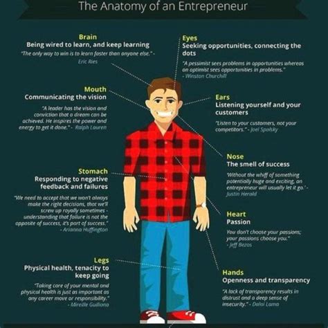 Anatomy of an Entrepreneur 的图像结果