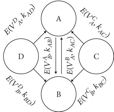 Communication Process Diagram PDF 的图像结果