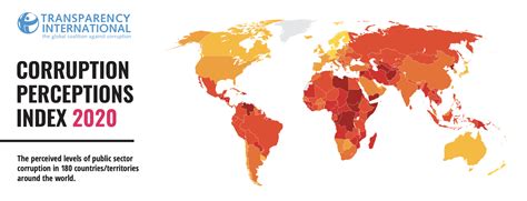 Corruption Perceptions Index 的图像结果