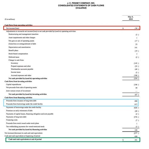 Image result for Cash Position Formula