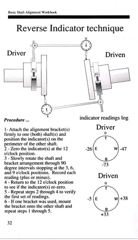 Image result for Pump Alignment Formula