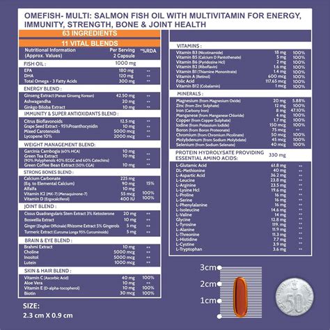 Carbamide Forte Salmon Fish Oil 1892.5mg Capsules with Multivitamin ...