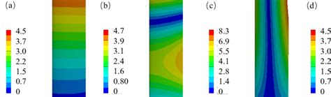 Image result for Modal Analysis Using Fem