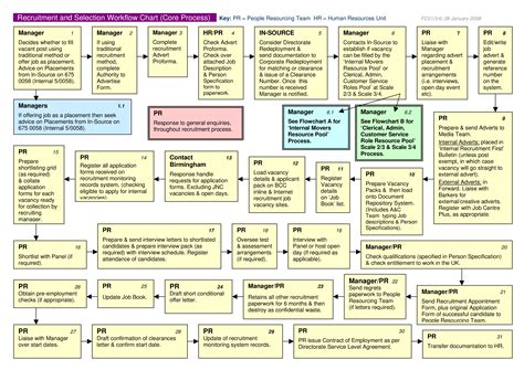 Recruiting 的图像结果
