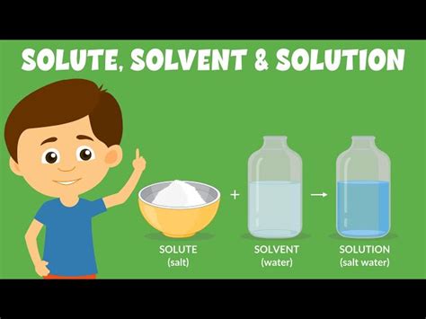 Image result for Solution Examples Chemistry