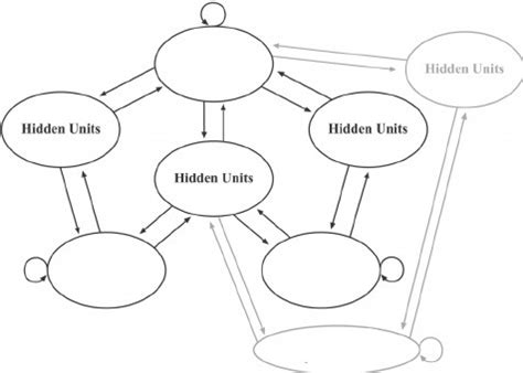 Image result for Parallel Distributed Processing Model