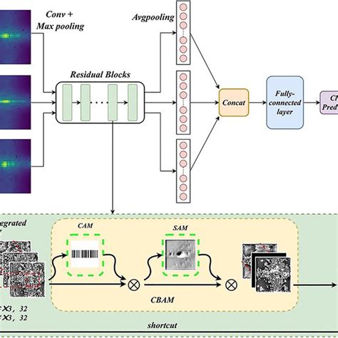Convolution2d Layer Block Diaram 的图像结果