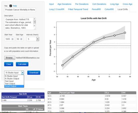 Branch Profile: Biostatistics - NCI