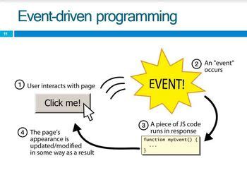 Image result for Computer Science JavaScript