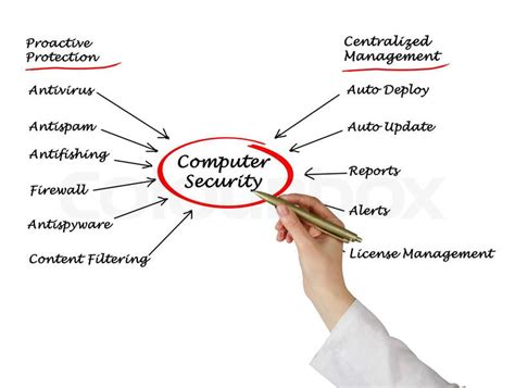 Image result for Importance of Computer Security