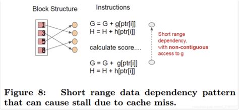 Xgboost Algorithm PDF 的图像结果