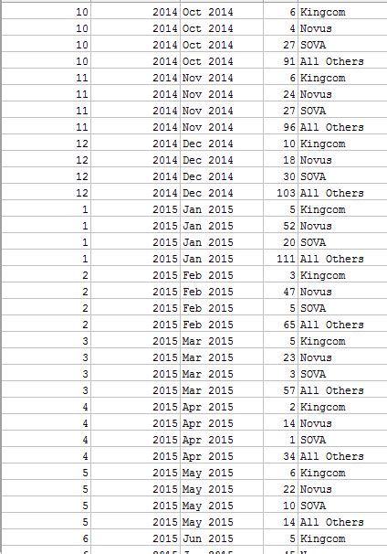 Image result for jQuery Bar Chart
