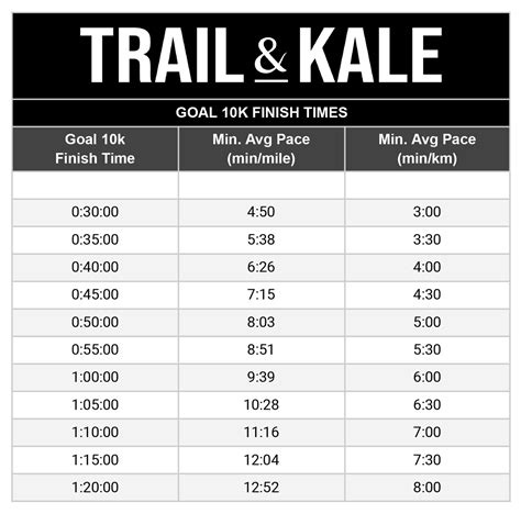10k Training Plans For Beginners To Experienced Runners