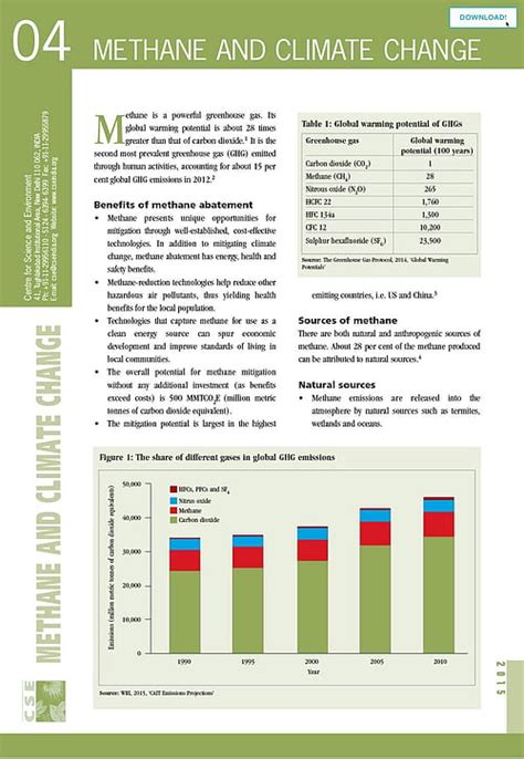 Factsheet: Methane and climate change