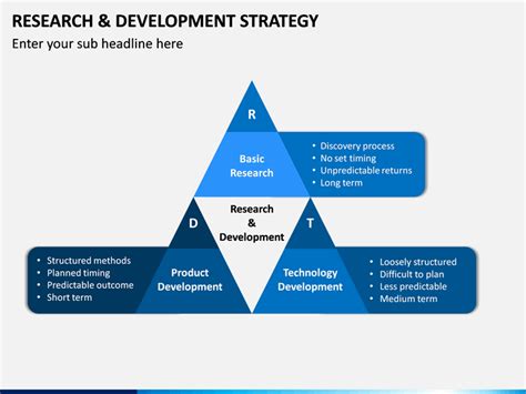 Image result for Research and Development Strategy