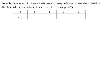 Image result for Probability Distribution Model