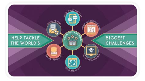 Image result for Computer Lessons Content