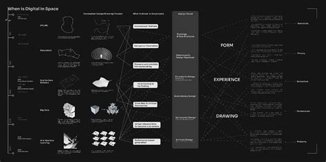 Psychogrammars of Space (2021) Long — SEA School