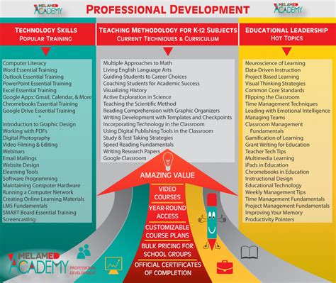 Professional Development Training 的图像结果