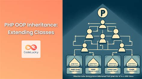 Image result for Class Inheritance C++ Modifier