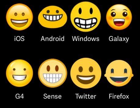 Ecco chi decide il destino delle emoji... e come e perché nascono
