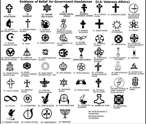 Meanings Of Christian Symbols