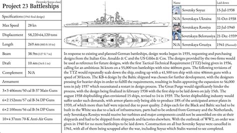 Ship class sunday #21 (Day 584)-Project 23 Battleships (Sovetsky Soyuz ...